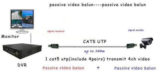 Passive video balun to Passive video balun